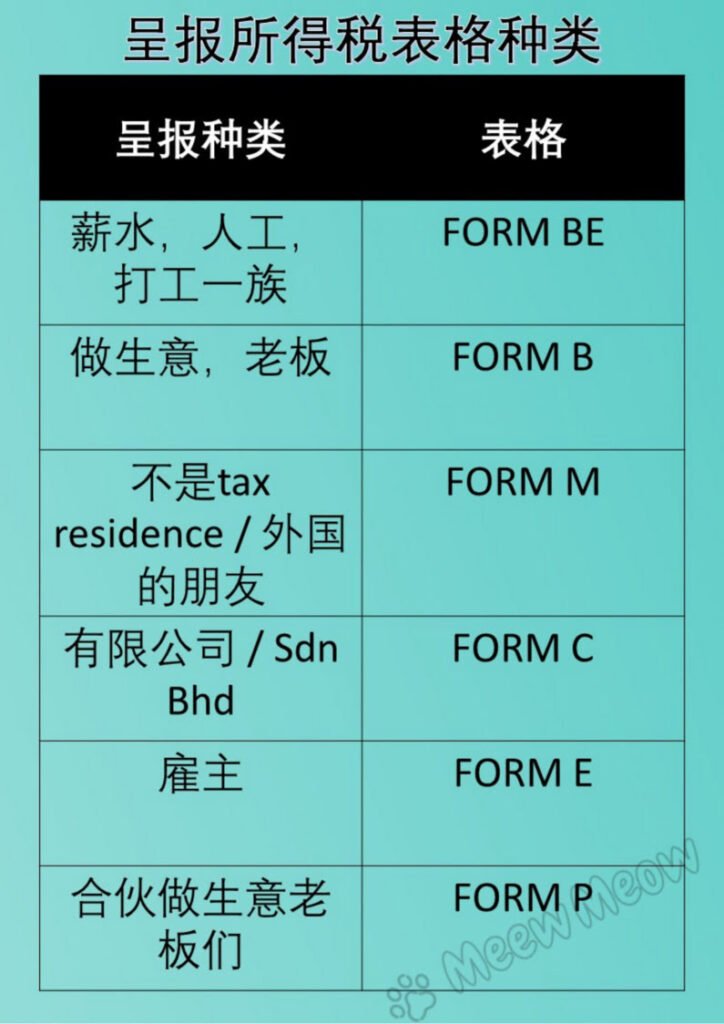 我需要报税吗？呈交个人所得税真的那么重要？